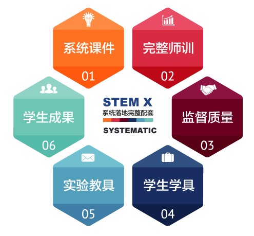 STEM教育 瘋狂科學大玩家落戶CPE中國幼教展(圖2)
