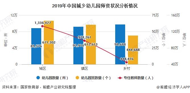 cpe中国幼教展 | 2020年中国学前教育行业发展现状分析 城乡之间学前